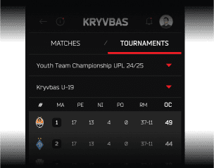 Analytics & league standings