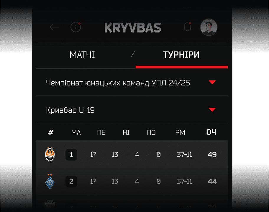 Аналітика та турнірні
таблиці